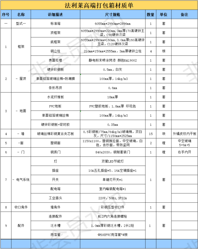 法利莱高端打包箱材质单